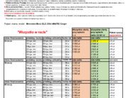 Mercedes-Benz GLC 220d 4MATIC Coupe W racie: AC+OC+NW+Autoszyba +assistance +pakiet serwisowy +karta paliwowa
