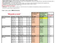 BMW X6 30d xDrive W racie: AC+OC+NW+Autoszyba +assistance +pakiet serwisowy +karta paliwowa
